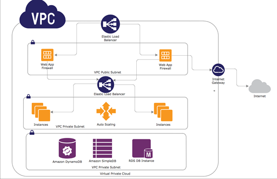 aws application firewall