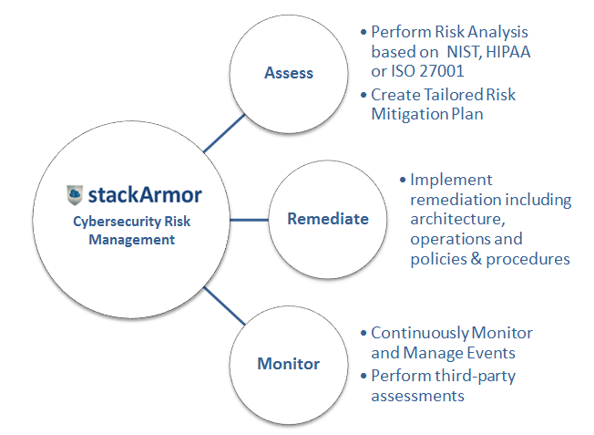 stackArmorARMDiagram