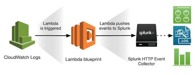 splunk forwarder