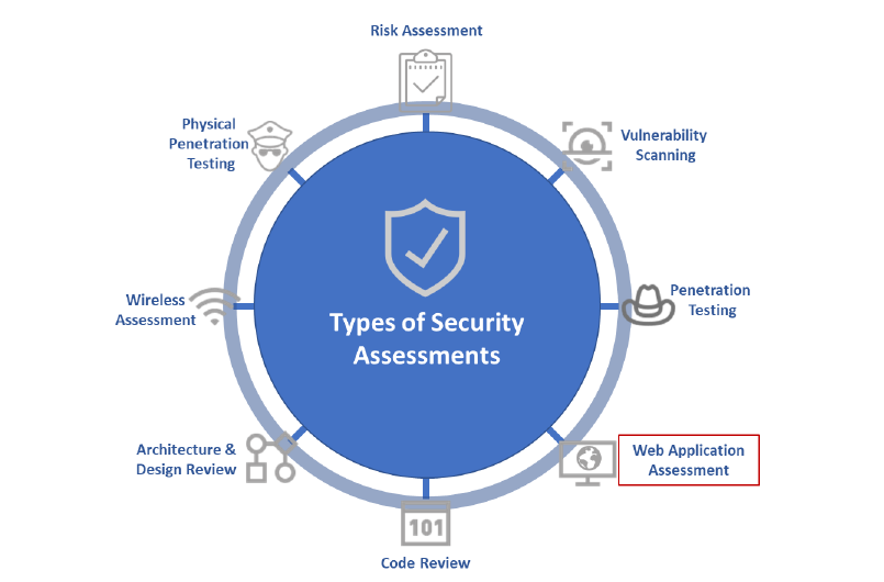 Requirements for Web Testing