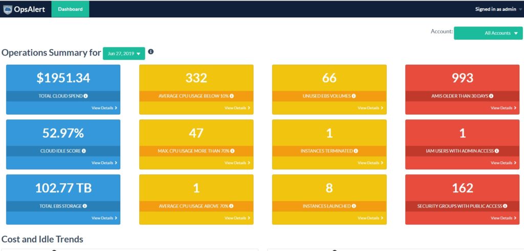 Reducing cloud spend by detecting and eliminating idle capacity ...