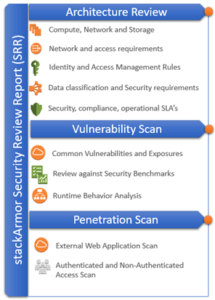 vulnerability assessment report