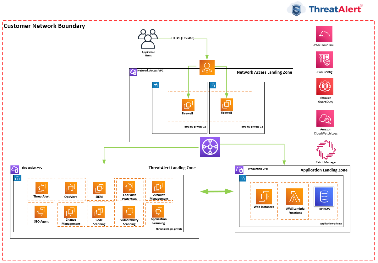 Architecture Diagram Landing Zone Accelerator On Aws 9625