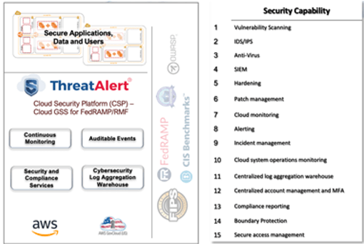 stackArmor ThreatAlert Security Platform - FedRAMP Gap Assessment