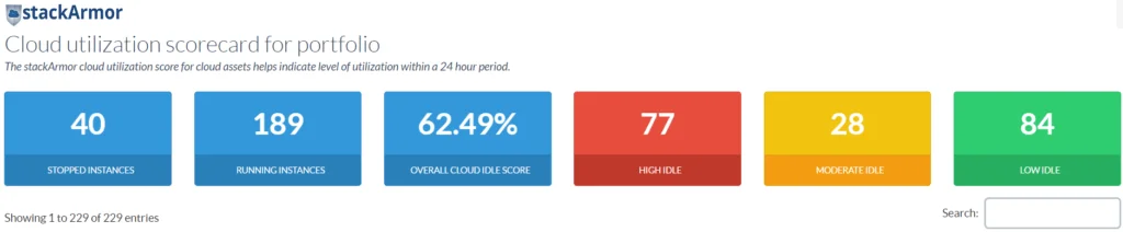 VirusTotal scan shows 2.49% detection rate with 77 high-execution detections.