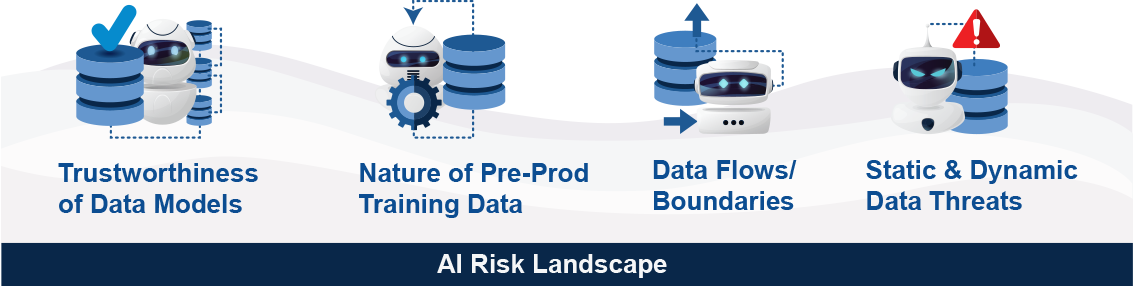 Ai Rmf Accelerator Operationalize Nist Ai Risk Management