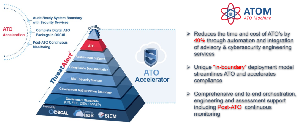 stackArmor ThreatAlert ATO Accelerator