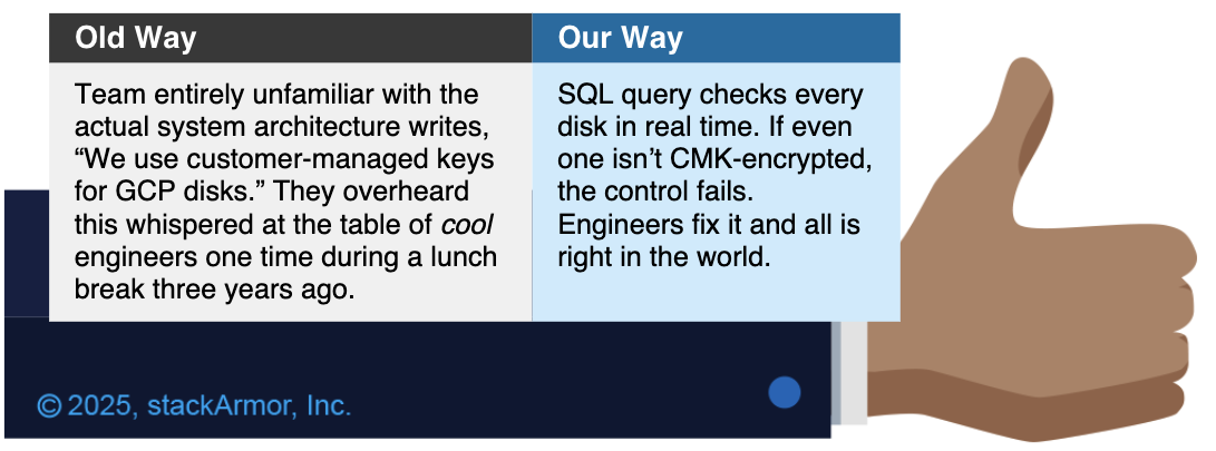 Compliance as Code in Action Graphic
