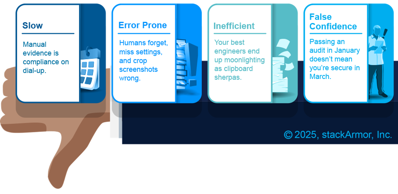 Screenshot's Problem Graphic